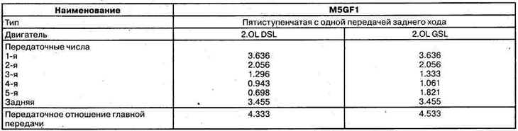 Механическая коробка передач