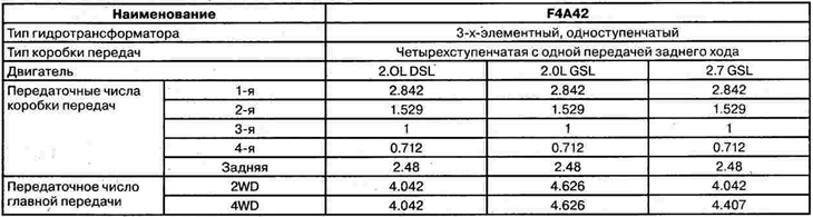 Автоматическая коробка передач