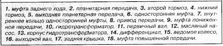 Automatyczna skrzynia biegów —…