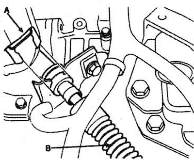 9. Odstráňte držiak hydraulického…