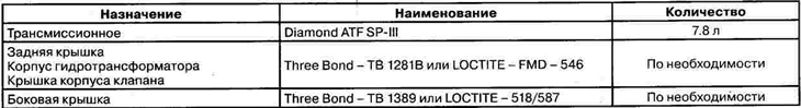 Автоматична коробка передач