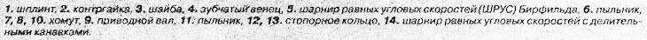 Zadná náprava — zariadenie