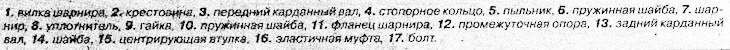 Arborele cardanic — dispozitiv