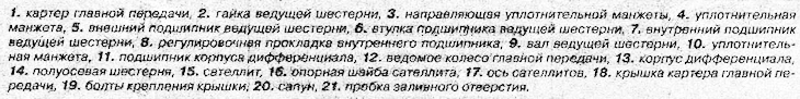Задний редуктор — устройство