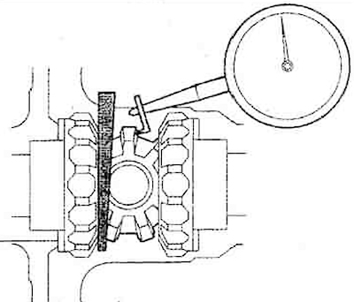3. Fixați angrenajul lateral și.…