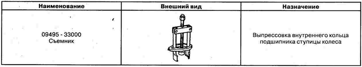 Спецыяльная прылада і прыстасаванні
