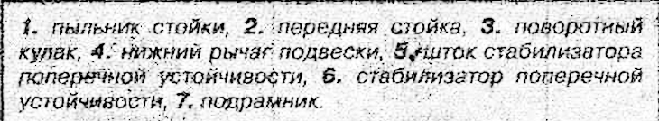 Пярэдняя падвеска — прылада