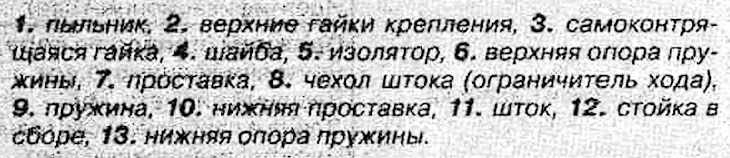 Пярэдняя падвеска — прылада