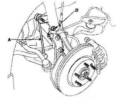 3. Завернуть гайку (В) крепления штока (А) стабилизатора поперечной устойчивости. Момент затяжки…