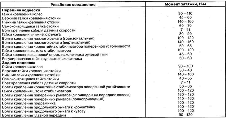 Моменты затяжек