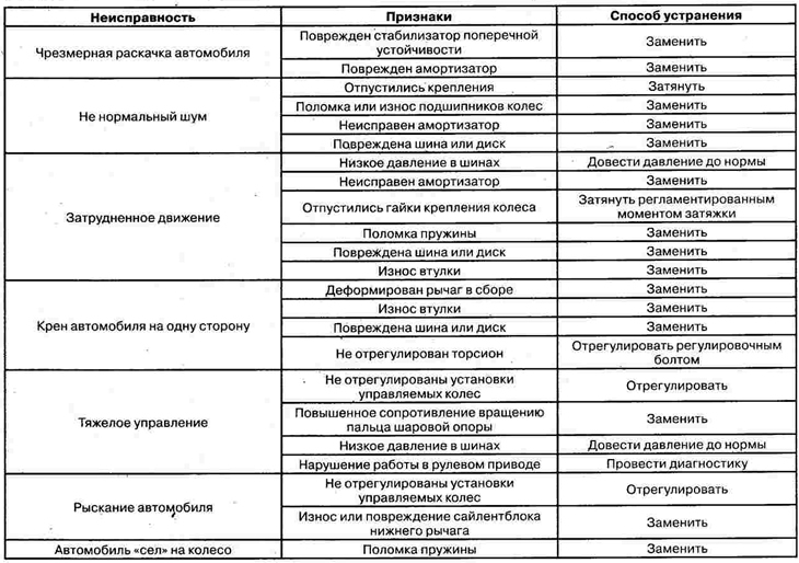 Магчымыя няспраўнасці і спосаб іх…