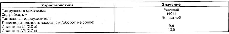 Технические характеристики рулевого…