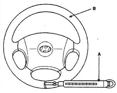 3. Using spring scales (A), check the…
