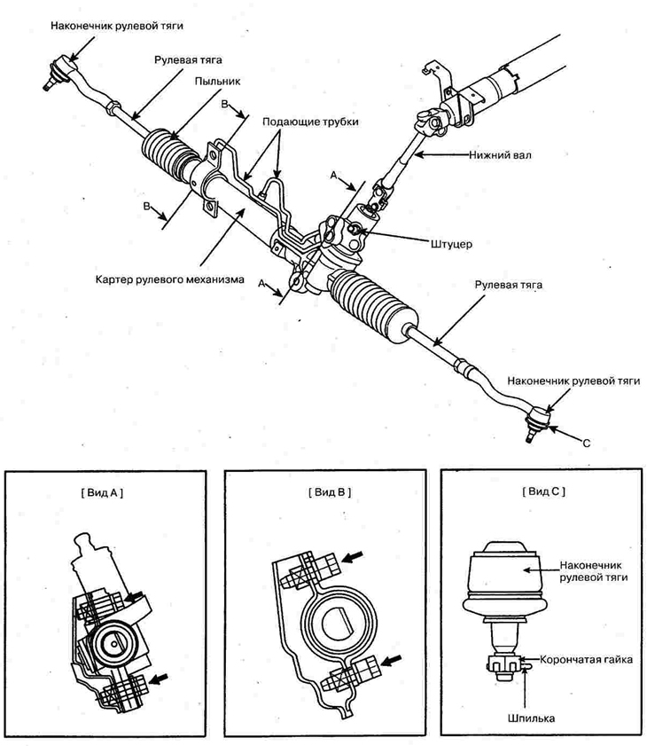 Рулевой механизм с гидроусилителем — устройство (Хендай Туссан 1 2005 ...