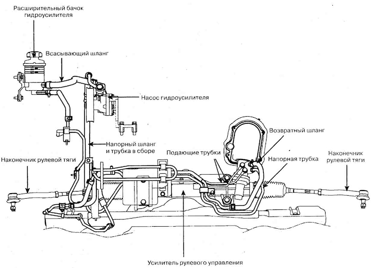 Hydraulický systém — zariadenie