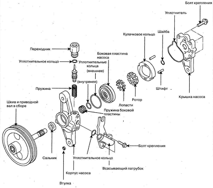Насос гидроусилителя — устройство (Хендай Туссан 1 2005-2010: Шасси ...