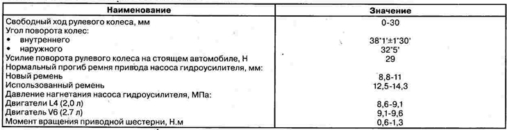 Data for verification and adjustment
