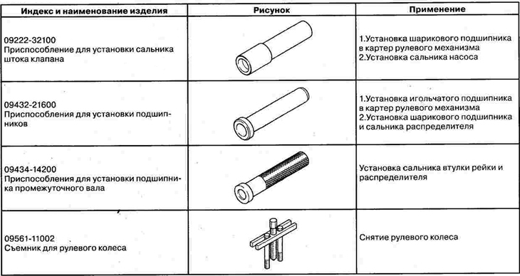 Специальный инструмент и приспособления (Хендай Туссан 1 2005-2010 ...
