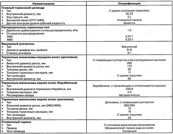 Тормозная система — общие сведения