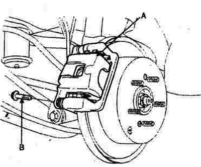 2. Loosen the two guide rod bolts (B)…