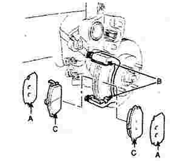 3. Remove the brake pad sides (A),…