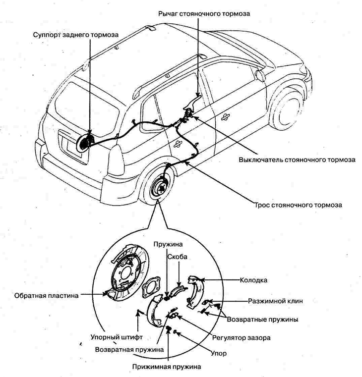 Parking brake system — device