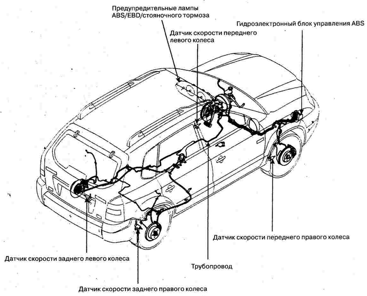 Anti-lock braking system (ABS) — device