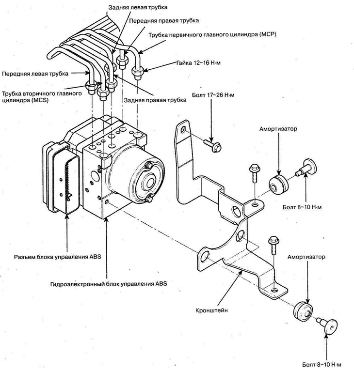 Гидроэлектронный блок управления антиблокировочной системой тормозов ...
