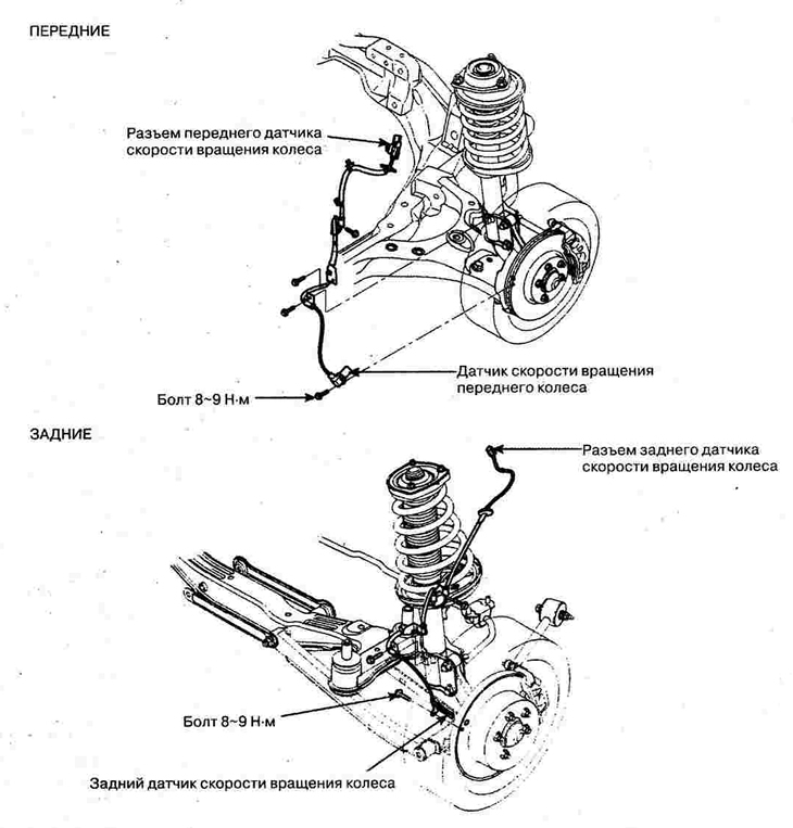 Датчики скорости вращения колес ABS — устройство (Хендай Туссан 1 2005 ...