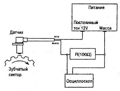 1. Connect the oscilloscope to the…