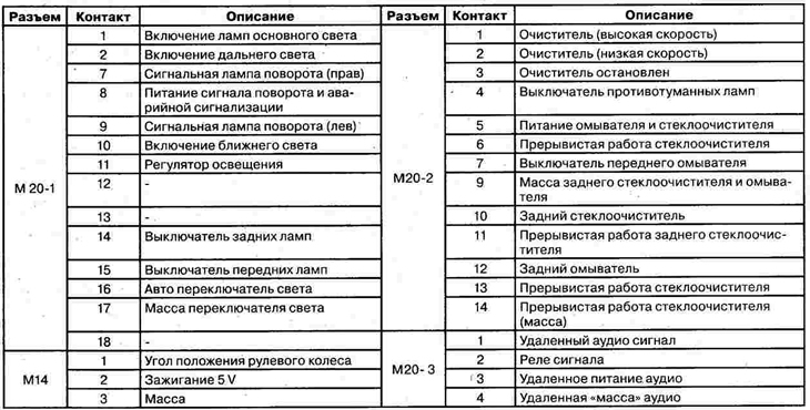 Шматфункцыянальны перамыкач — прылада
