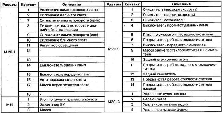 Многофункционален ключ — устройство