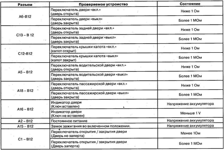 2. Оглянути контакти з боку проводів…