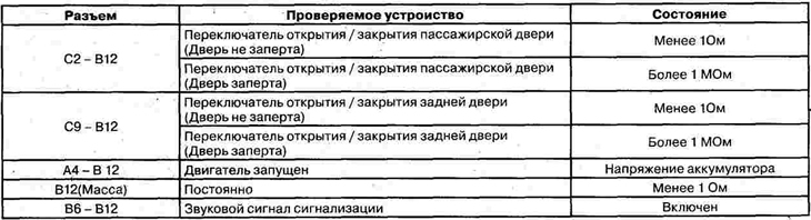 2. Оглянути контакти з боку проводів…