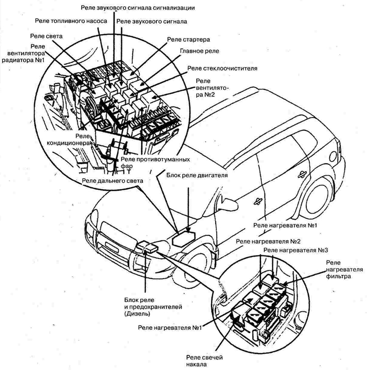 Hyundai tucson предохранитель бензонасоса Fuses and relays - device (Hyundai Tucson 1 2005-2010: Electrical equipment: Equ
