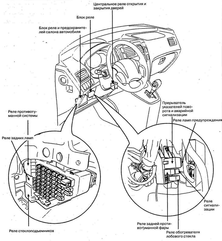 Hyundai tucson предохранители и реле Fuses and relays - device (Hyundai Tucson 1 2005-2010: Electrical equipment: Equ