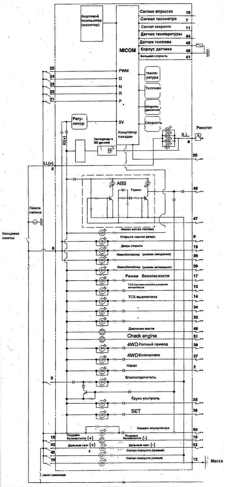 Instrument panel — schematic diagram