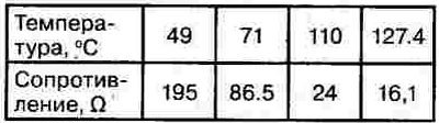 6. Check the sensor resistance…