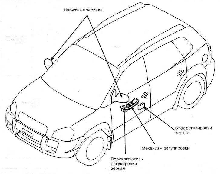 System lustrzany
