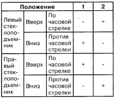 3. Падлучыць да раздыма рухавіка…