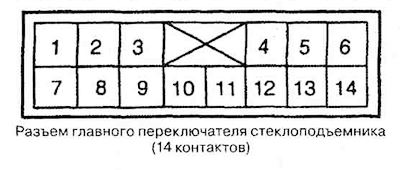 Галоўны перамыкач шклапад'ёмнікаў —…
