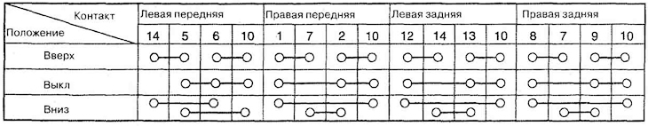 2. Праверыць бесперапыннасць ланцуга…