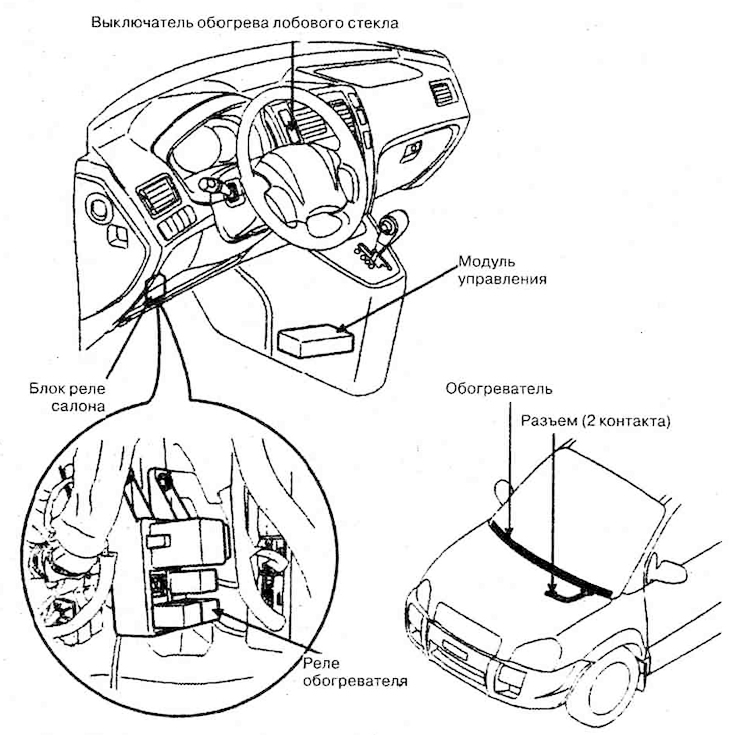 The windshield heating system prevents…