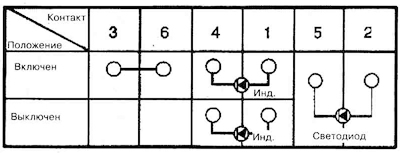 3. Check the continuity of the circuit…