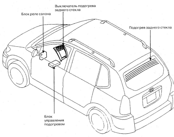 Rear window heating — device