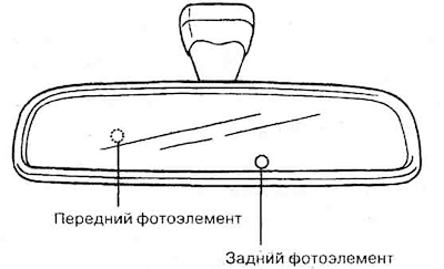 Люстэрка задняга выгляду абсталяванае…