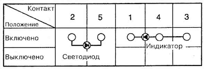 3. Check the continuity of the circuit…