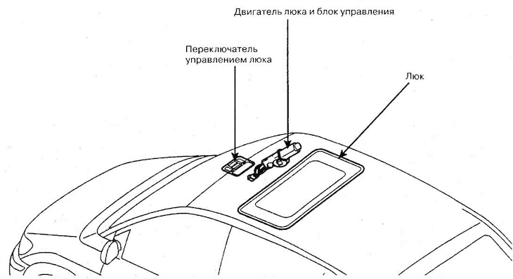 Люк — прылада