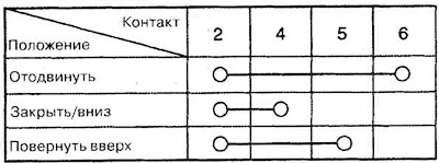 3. Адлучыць раз'ём перамыкача кіравання…
