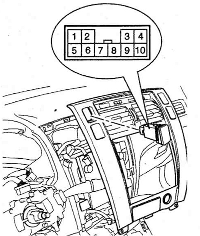 2. Remove the hazard warning switch.